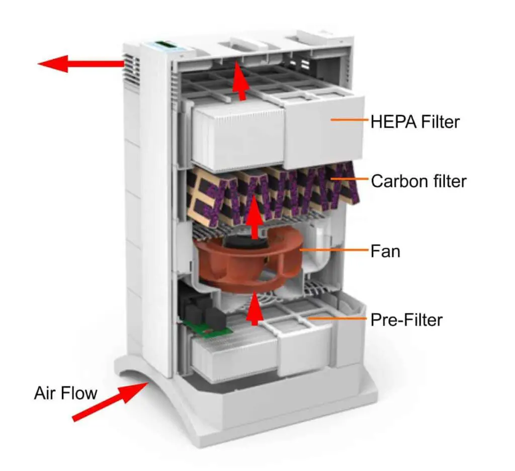 How an airpurifier works basic ver 02