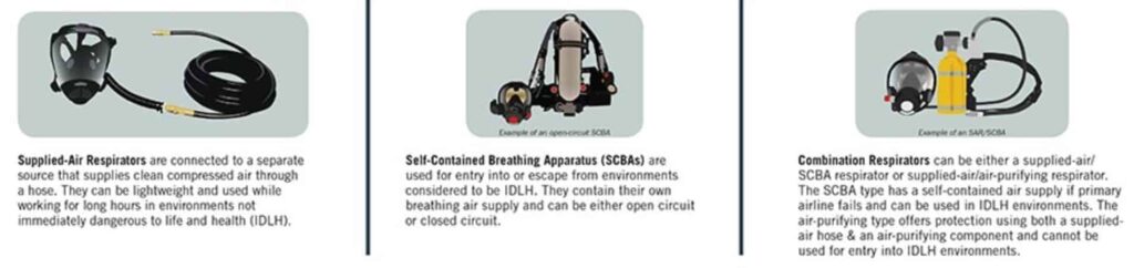 What is the best air purifier mask CDC other types of respirator