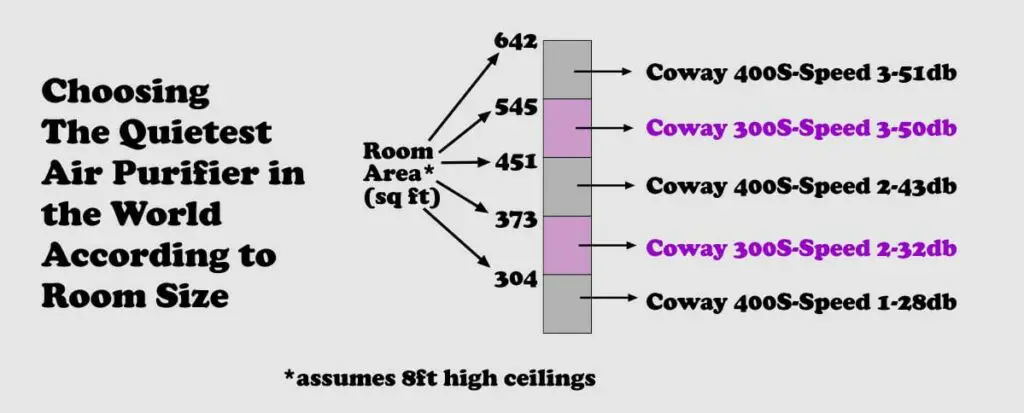 Coway Room Size 1200 1